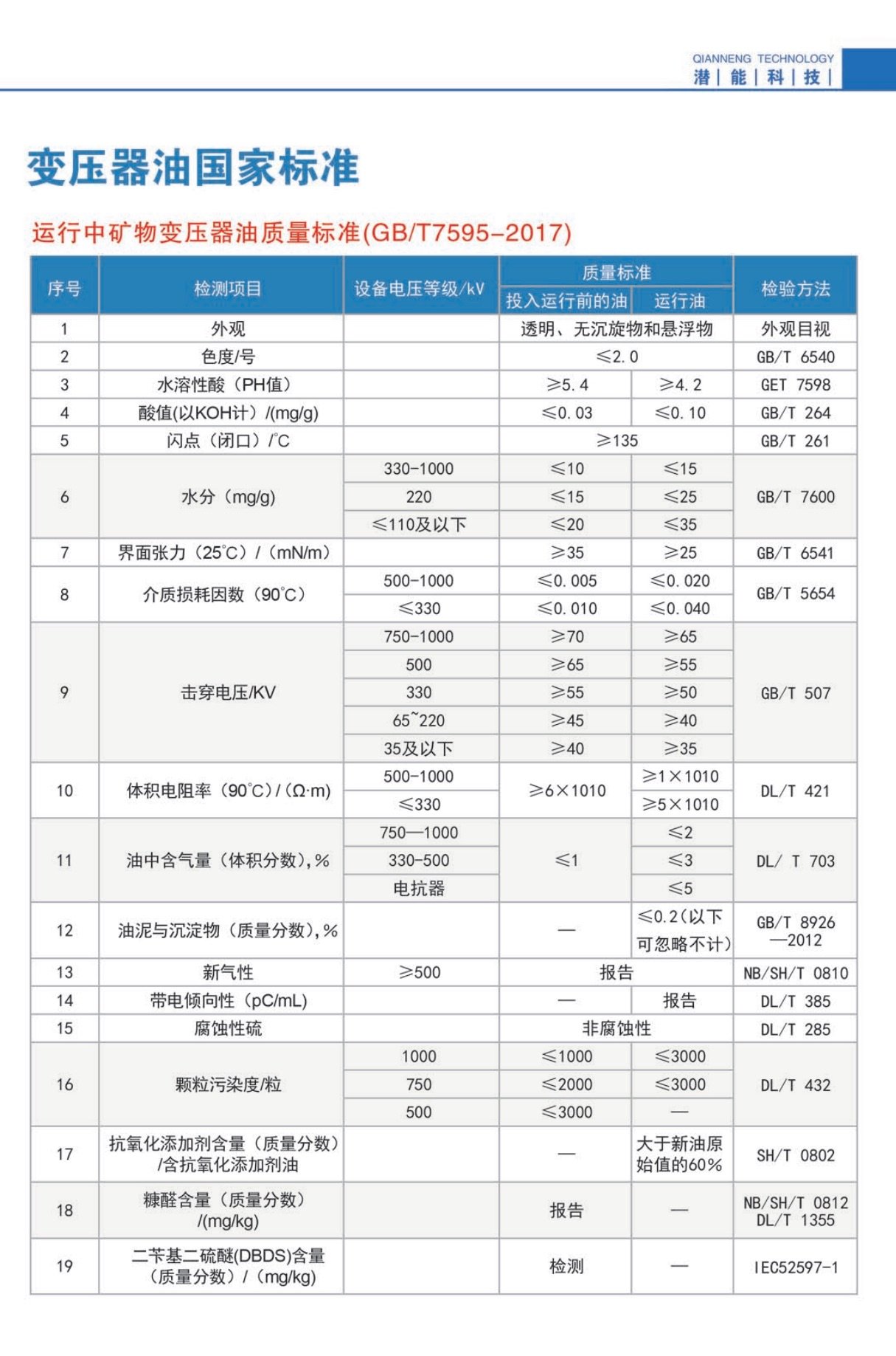 变压器油国家标准.jpg