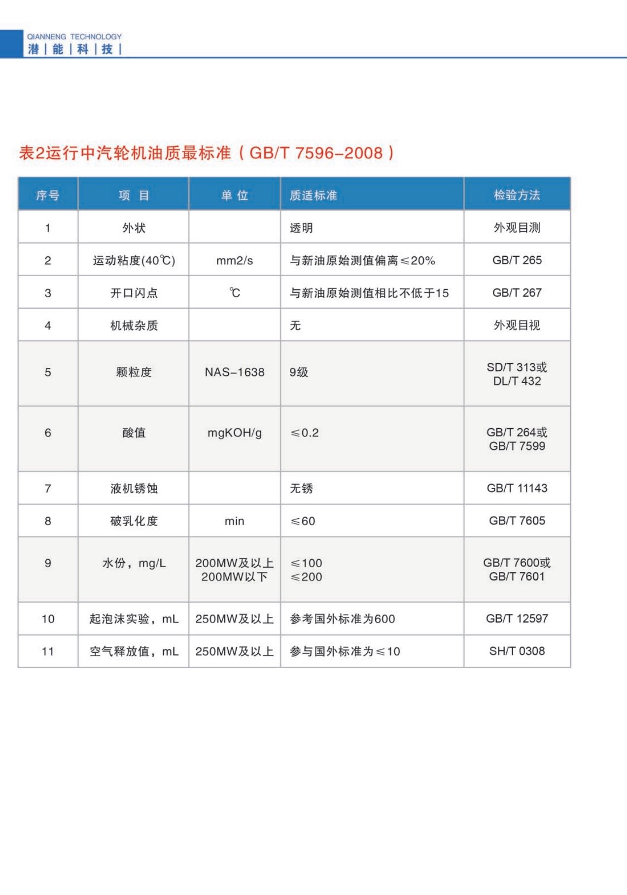 汽轮机油质量标准2.jpg